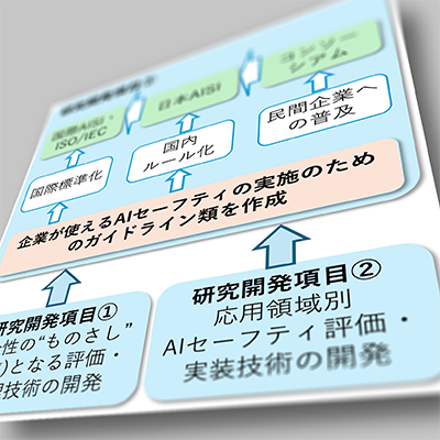 NEDO Consignment Business 